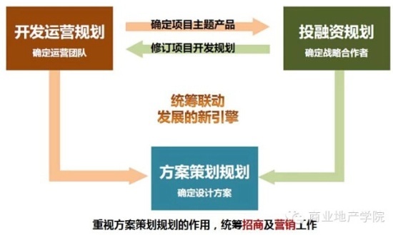 商業(yè)地產(chǎn)策劃公司