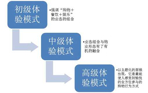 商業(yè)地產(chǎn)策劃公司