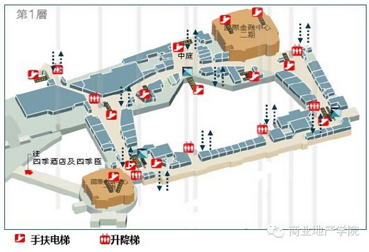 商業地產策劃公司