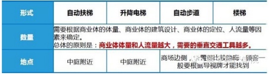 商業地產策劃公司