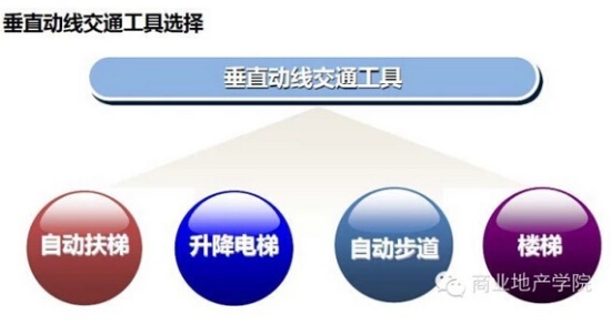 商業地產策劃公司