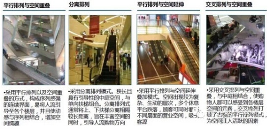 商業地產策劃公司