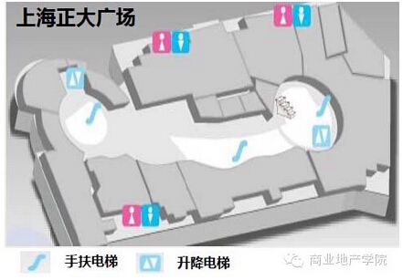 商業地產策劃公司