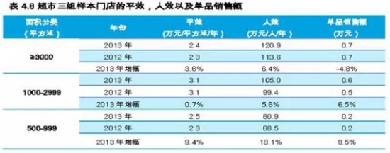 商業地產策劃公司
