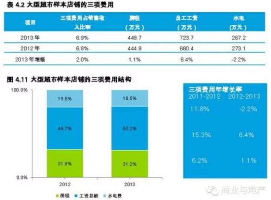 商業地產策劃公司