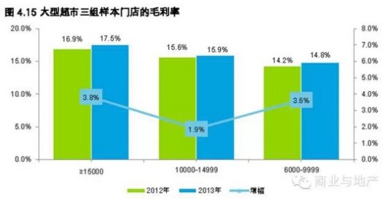 商業地產策劃公司