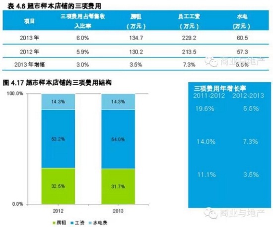 商業地產策劃公司