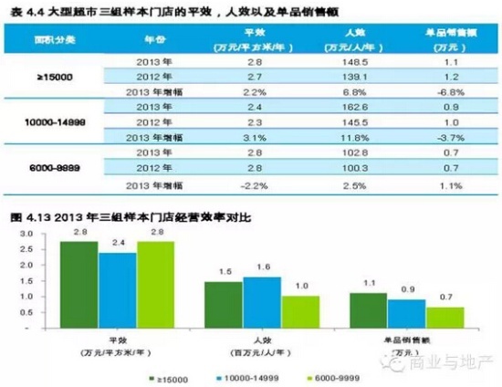 商業地產策劃公司