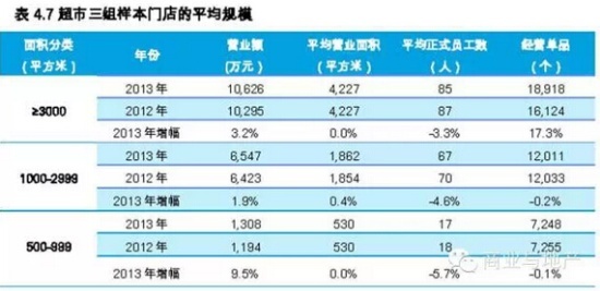 商業地產策劃公司