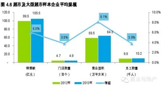 商業地產策劃公司