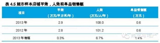 商業地產策劃公司