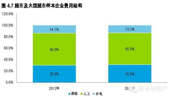 商業地產策劃公司