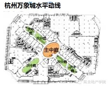 商業地產策劃公司