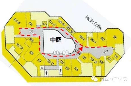 商業地產策劃公司