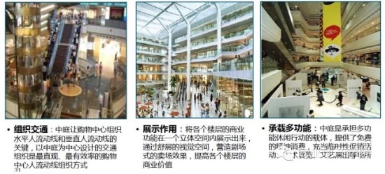 商業地產策劃公司