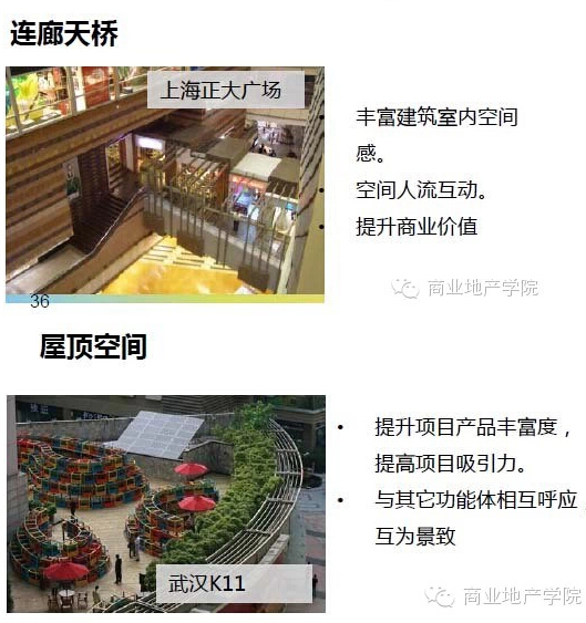 商業地產策劃公司