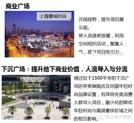 商業地產策劃公司