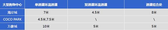 商業(yè)地產(chǎn)策劃公司