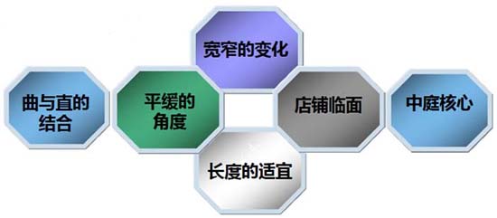 商業(yè)地產(chǎn)策劃公司