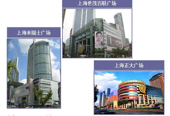 商業地產策劃公司