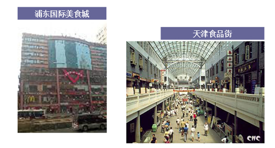 商業地產策劃公司
