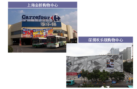 商業地產策劃公司