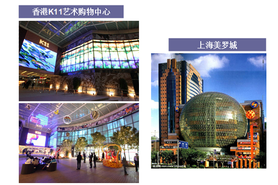 商業地產策劃公司