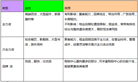 商業地產策劃公司