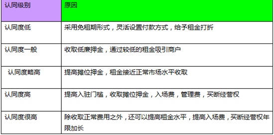 商業地產策劃公司