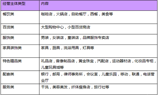 商業地產策劃公司