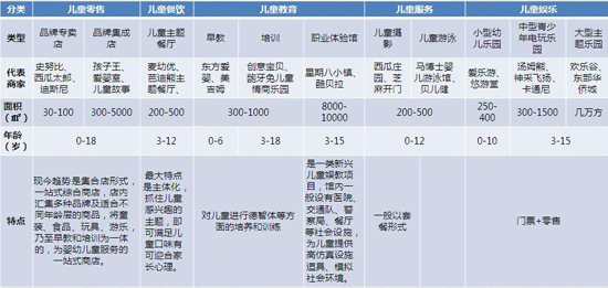 商業(yè)地產(chǎn)策劃公司
