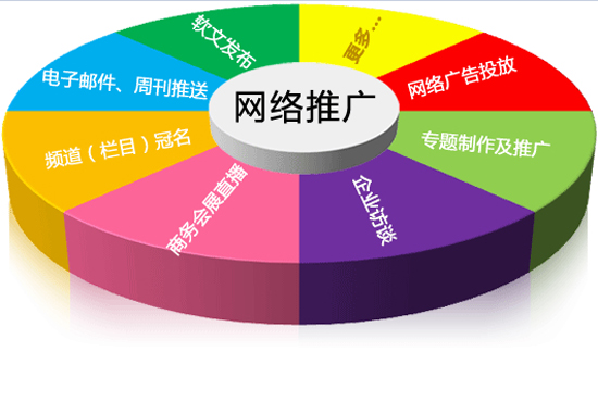 商業地產策劃公司