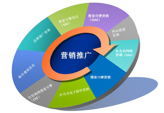 商業地產策劃公司