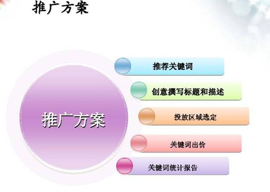 商業地產策劃公司