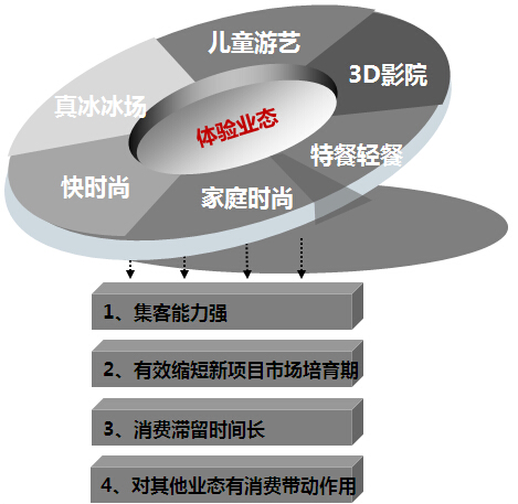 商業地產策劃公司