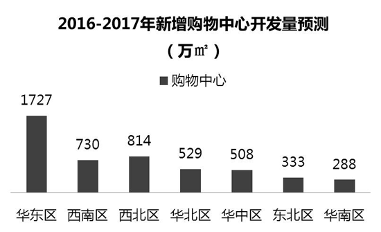 商業地產策劃公司