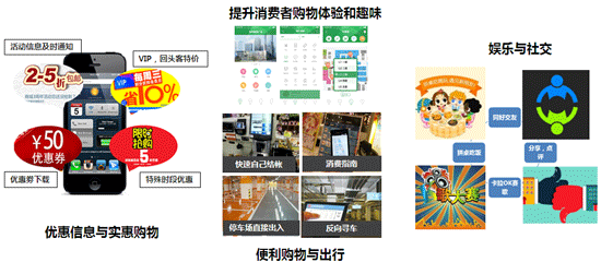 商業地產策劃公司