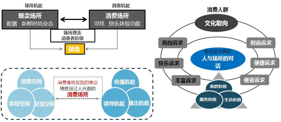 商業地產策劃公司