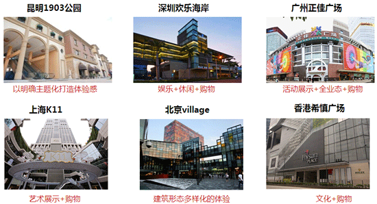 商業地產策劃公司