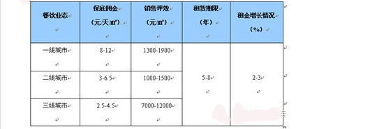 商業地產策劃公司