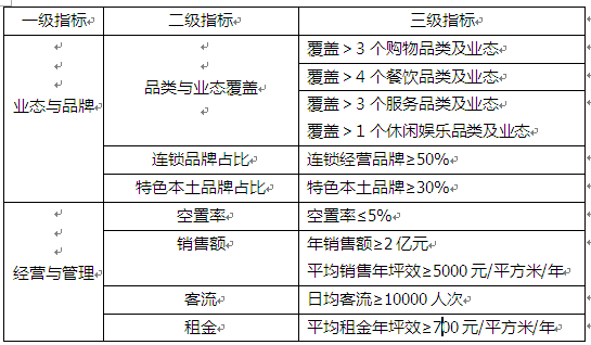 商業地產策劃公司