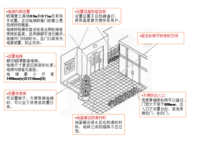 商業地產策劃公司