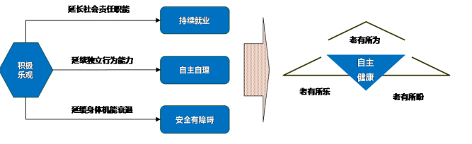 商業地產策劃公司