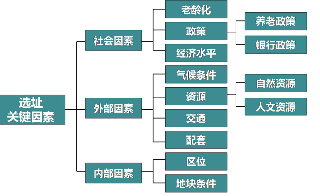 商業地產策劃公司