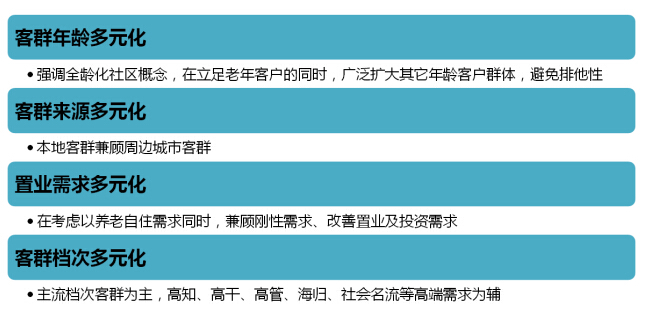 商業地產策劃公司
