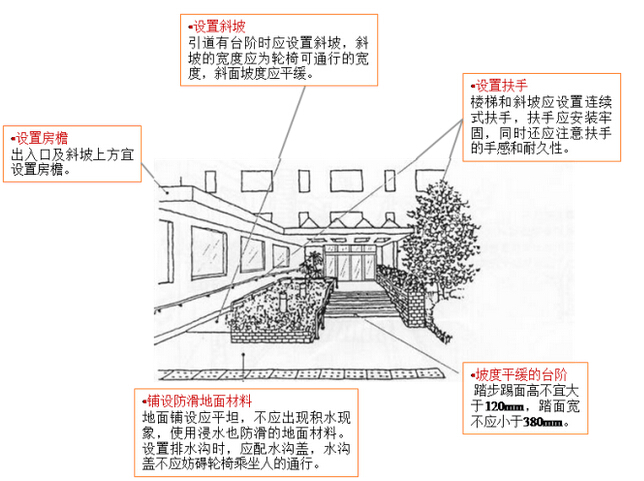 商業地產策劃公司