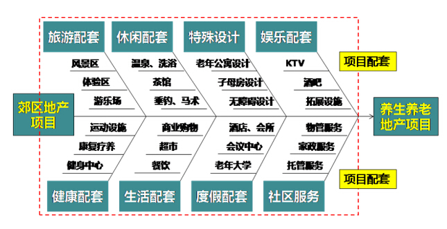 商業地產策劃公司