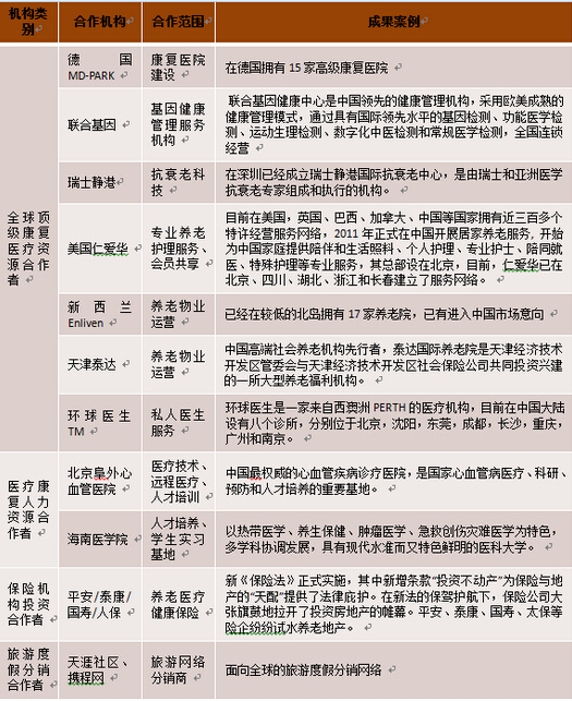 商業地產策劃公司