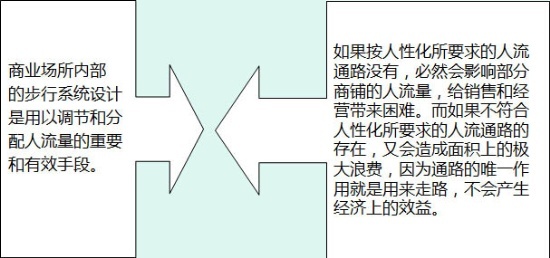 商業地產策劃公司