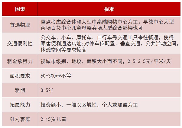 商業(yè)地產(chǎn)策劃公司